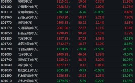 上半年涨超370%，是它！