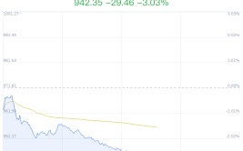 恒大团体
概念盘中跳水，骆驼股份跌2.29%