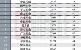 公募上半年分红榜出炉：债基占分红绝对主力，仰仗沪深300ETF，华泰柏瑞居首