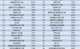 2024年大门生
就业远景
研判出炉，这几个专业就业“钱景”好