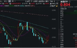 并购+政策预期双催化，券商趋势企稳，券商ETF（512000）放量涨近1%，喜提日线3连阳