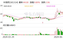 科瑞思：如今技能
看 绕线机是生产一体成型电感必要
利用
到的紧张
装备
