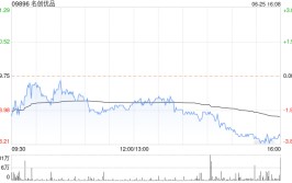 长江证券：首予名创优品“买入”评级 兼具将来
内生及外延发展
看点