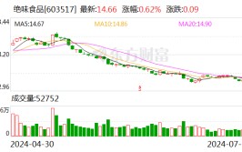 华金证券给予绝味食品买入评级 品牌焕新 蓄势待发