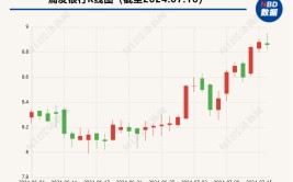 9万亿股份行迎人变乱
动，“70后”谢伟任浦发银行党委副书记