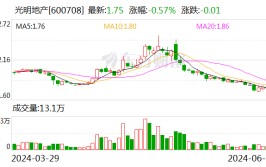 光明地产近3亿出售分公司
股权 关联方溢价135%接盘