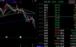 “创新药”跌惨了，这只概念股获超200家机构调研！近1400亿元CPO龙头透露这些信息