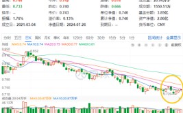 数字认证涨超10%，御银股份3天2板！多概念催化，金融科技ETF（159851）收涨0.41%低位三连阳