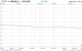 日元兑美元创1986年以来新低 市场屏息关注干预风险
