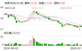 美诺华：产物
取得注册证