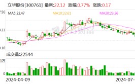猪鸡代价
“淡季不淡” 立华股份6月份猪鸡板块同比量价齐升