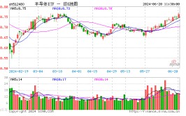 半导体ETF（512480）大涨2.5%，创近60日新高，放量成交10.8亿元！机构称半导体先辈
制程财产
链值得关注