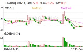 日科化学：刘奔辞去公司第五届监事会监事职务