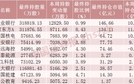 北向资金，加仓！