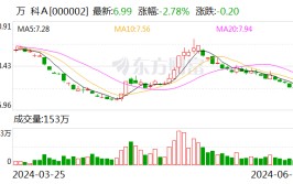 万科 突发利好