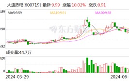 大连热电：公司主板重组上市业务已中断
考核
