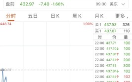微软“宕机”，最新盼望
