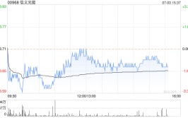 中信里昂：予信义光能“优于大市”评级 目标价5.7港元