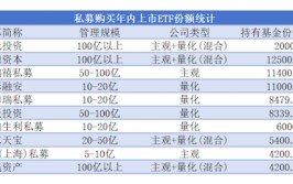 私募涌入ETF，年内狂买16亿份，谁最受热捧？
