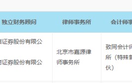 调解
庞大
资产重组方案后，不敷
半个月主动撤回！格力地产的“免税”之路何去何从