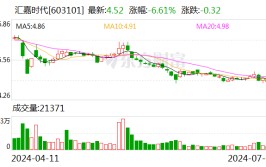 汇嘉期间
下跌5.17% 上半年净利润预计大幅降落
