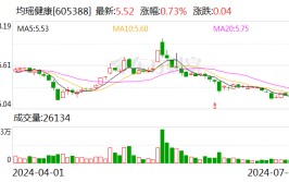 着名
美妆品牌正冲刺IPO，高管却被挖了墙角？