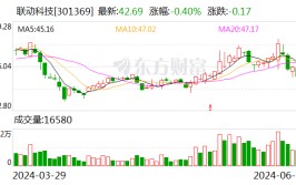 联动科技：6月26日回购股份6800股