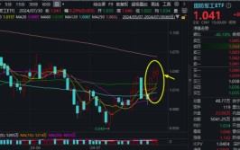 军工题材股轮番上阵，国防军工ETF（512810）逆市三连阳！贸易
航天还是
主角，中国卫通喜提首板！
