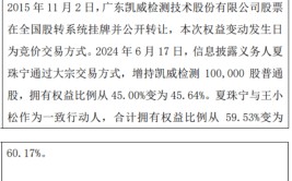 凯威检测股东夏珠宁增持10万股 权益变动后直接持股比例为45.64%