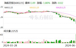 海航控股股价逼近1元，新董事长面对
市值管理压力