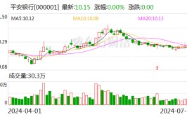 金融羁系
总局批复！安全
银行获批发行800亿元资源
债