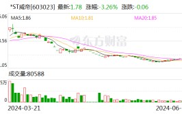 *ST威帝：拟以500万元-1000万元回购股份