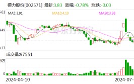 德力股份：预计上半年净利润为1300万元至1900万元 同比扭亏