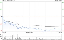 亚盛医药-B完成向Takeda International发行合共约2430.73万股认购股份