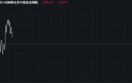 深夜突发！黄金、白银飙涨，美元指数杀跌，鲍威尔发声！