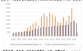 管涛：多维度观察中国对外经济运行状态
