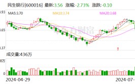 2只个股大宗买卖
业务
超5000万元