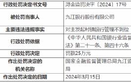 九江银行被罚25万元！因对主发起村镇银行管理不到位
