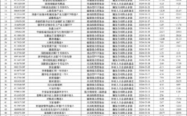 盘货
2024上半年清盘基金：工银瑞信基金4只产物
被整理被动指数型数量居多