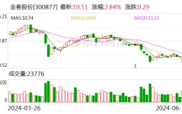 留意
！金春股份将于7月11日召开股东大会