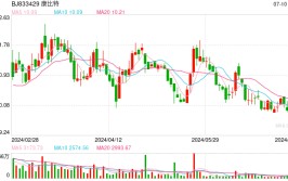 “618”销量爆表，超10家券商关注这家行业龙头