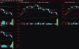 A股突发！秘密
资金出场
护盘，“国家队”脱手
？