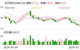 东芯股份实控人蒋学明发起
回购1亿-2亿元公司股份