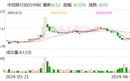 中信银行：50亿美元中票6月20日完成上市