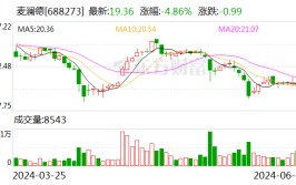 麦澜德：控股股东发起
回购公司股份并实行中期分红