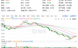 茅台酒价连续回升，吃喝板块后市可期？食品ETF（515710）多只成份股业绩高增，净利最高预增超500%！