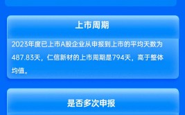 万和证券保荐仁信新材IPO项目质量评级D级 发行市盈率高于行业均值181.12% 上市首年扣非净利大降五成