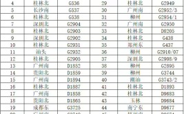 广西桂林大水
赤色
预警，航班和铁路环境
怎样了