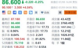 索尼盘前涨超4% 日本重要
半导体制造商筹划
投资约5万亿日元以增产