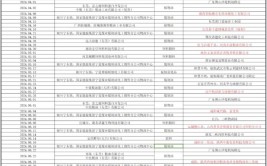 混装油罐车曾停靠中粮和金龙鱼的工厂，金龙鱼还在旁边生产预制菜